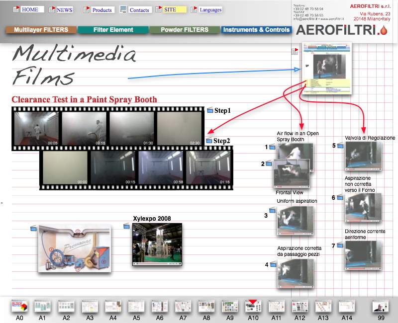 AEROFILTRI srl, filters and tools for painting ventilation systems - Help - Interactive Block Notes