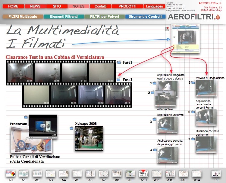 AEROFILTRI srl, Filtri e strumenti per impianti di verniciatura e ventilazione - Filmati
