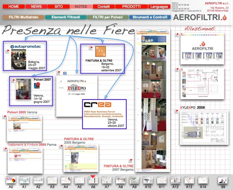 AEROFILTRI srl, Filtri e strumenti per impianti di verniciatura e ventilazione - Presenza nelle Fiere