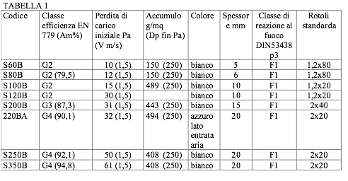 Tabella 220BA