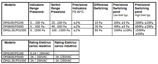 T_DPG-PS12ita.png
