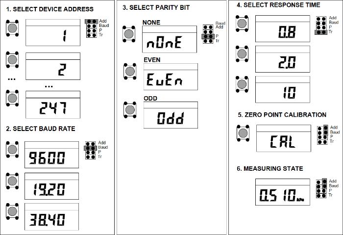 Differential Pressure Transmitter with MODBUS Interface DPT-MOD (-IN) Settings
