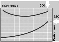 Synsafe- Diagramma Risparmio di energia