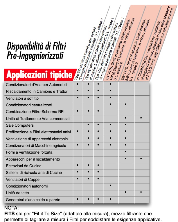 Prospetto All Aluminium Air Filters  FITS - Tabella Applicazioni Tipiche
