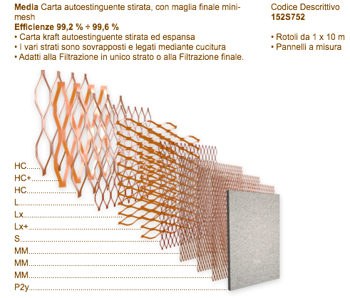 Filtri Multistrato HighCapacity2M200
