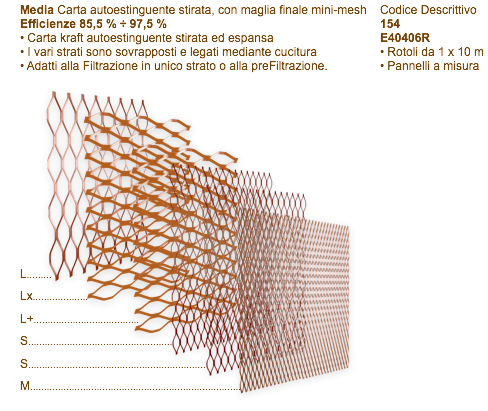 Filtri Multistrato Standard