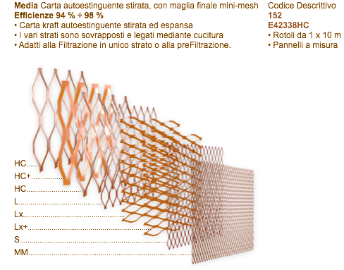 Filtri Multistrato HighCapacity