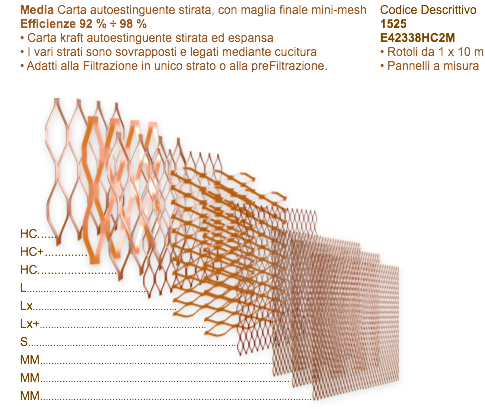 Filtri Multistrato HighCapacity2M