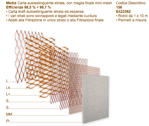 Filtri Multistrato eurosupra1