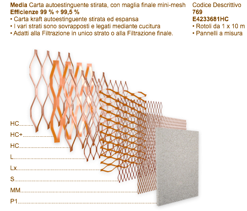 Filtri Multistrato HighCapacity eurosupra1